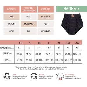 Femi.Eko - Nanna - High Waist Period Pants